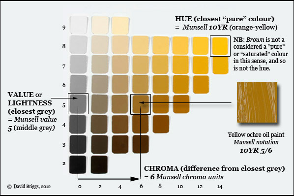 Value Paint Colour Chart