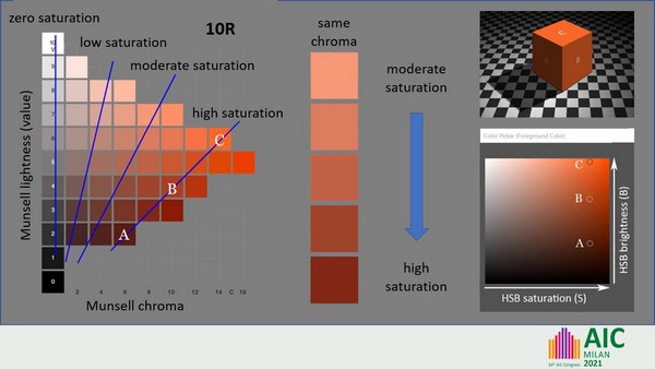 HSB Saturation