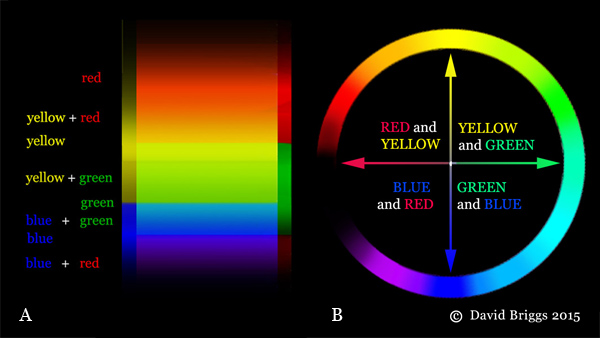Color Cancellation Chart