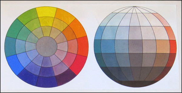 Colour Intensity Chart