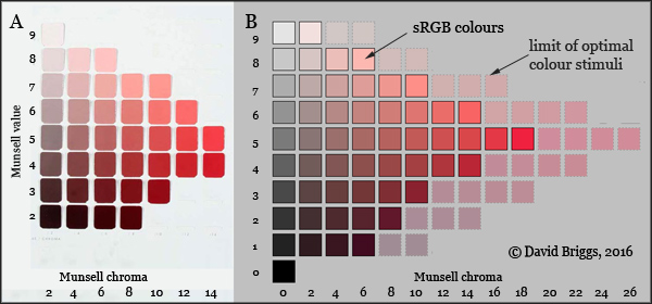 Munsell 10yr Color Chart