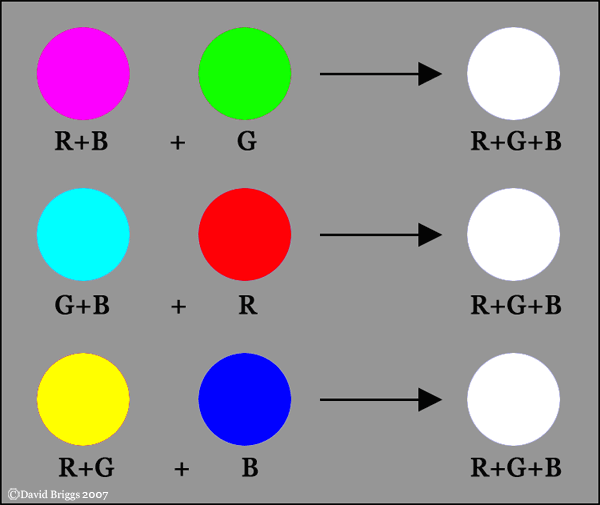 What colors make green?