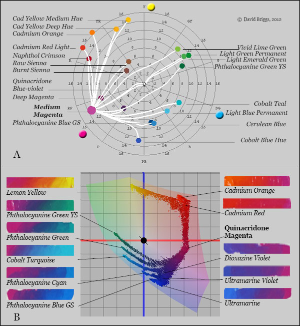 Acrylic Color Mixing Chart