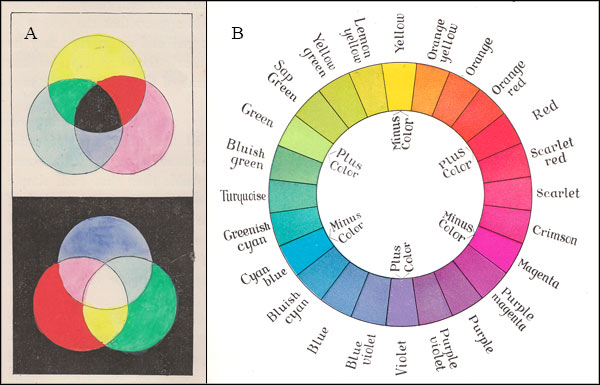 handprint : artist's color wheel (CIECAM version)