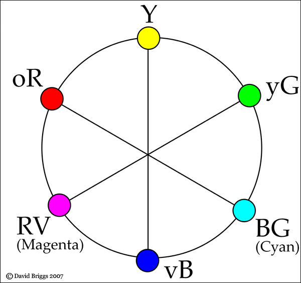 Hue Circle