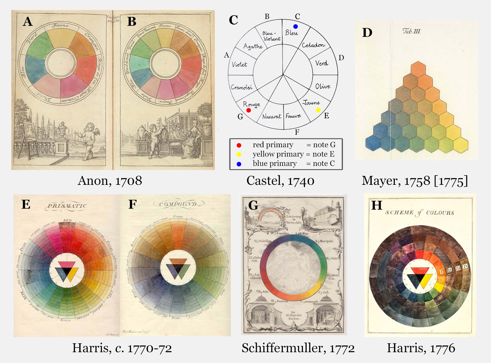 The Dimensions of Colour, traditional colour wheel