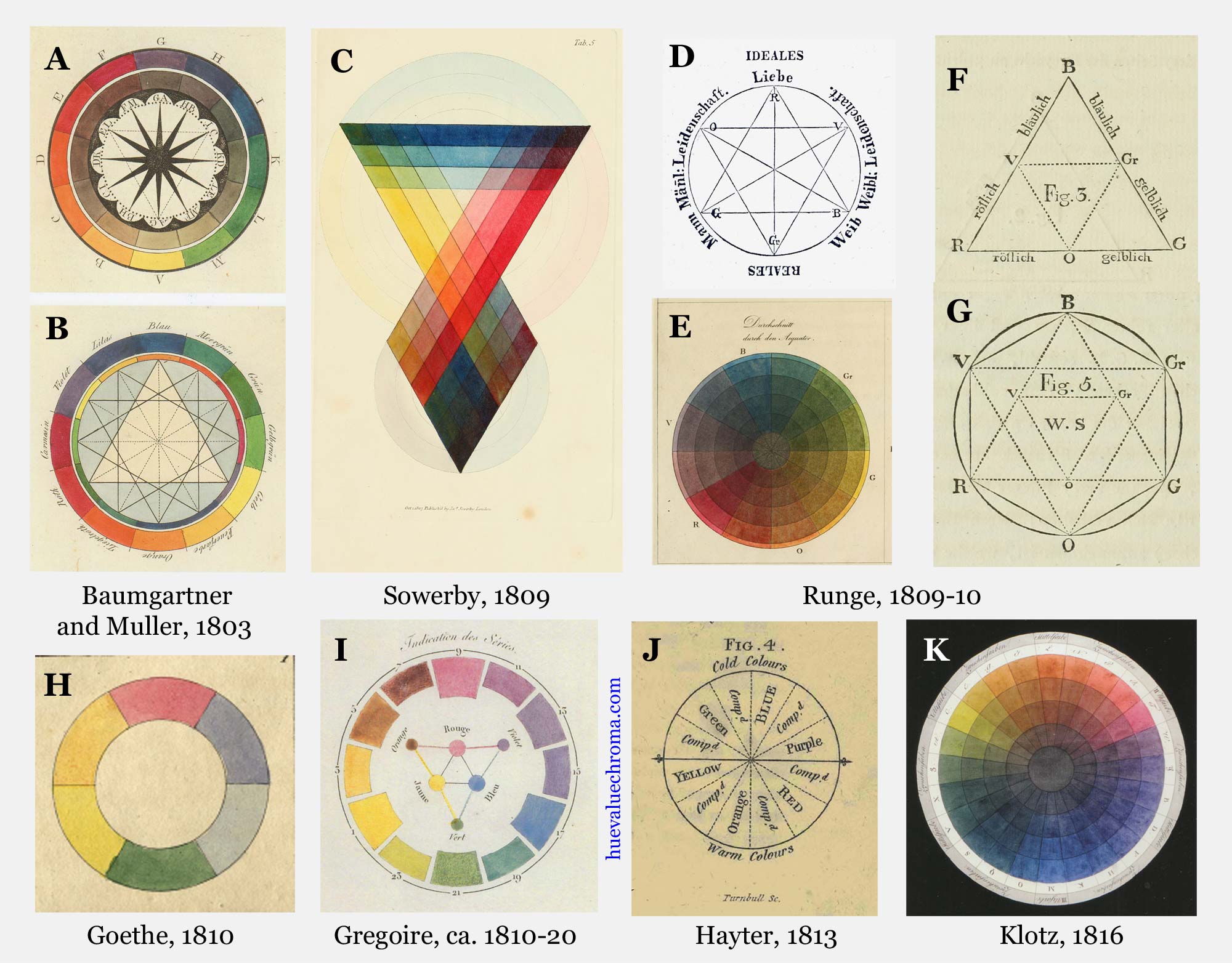 Ruskin Color Chart