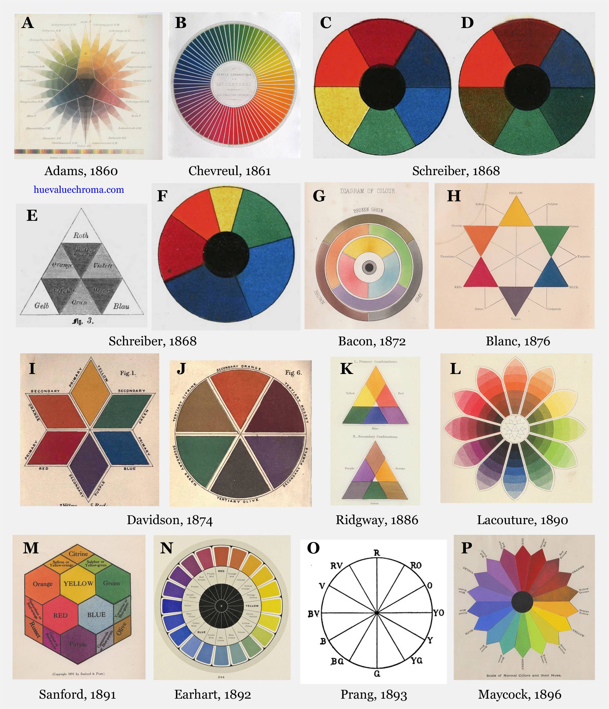 Salmue Chromatic Circle Of Colors, Color Wheel India