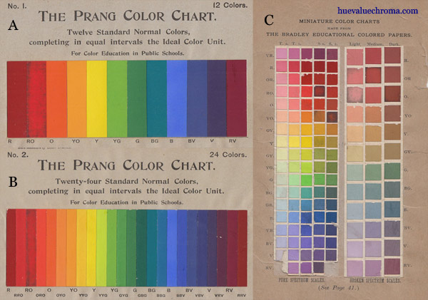 Artist Color Chart With Names