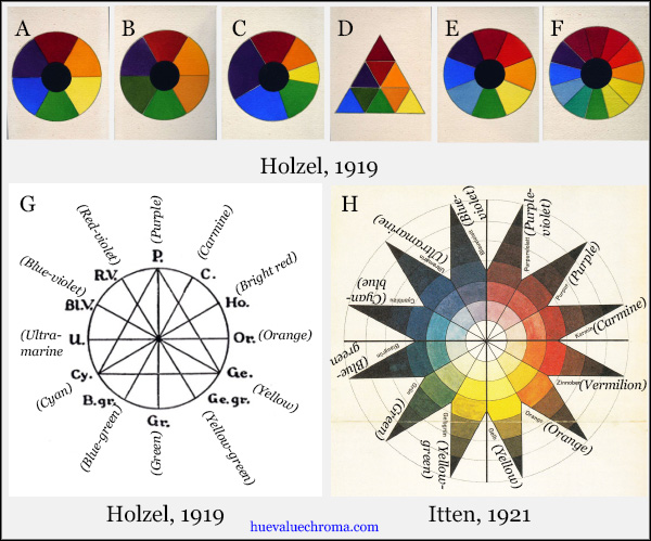 What is the Prang color system?