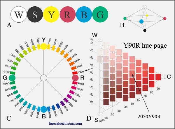 Ncs Color Chart Pdf