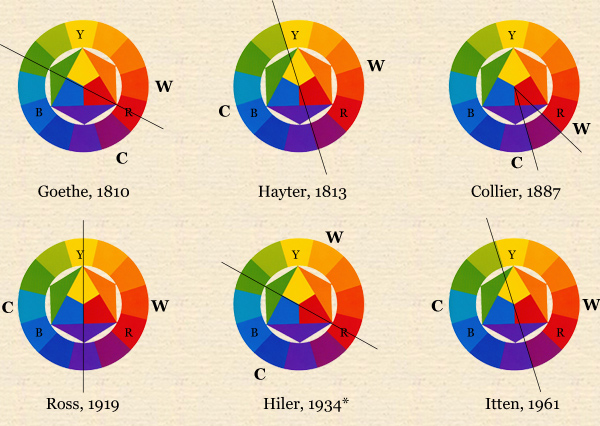 Warm Colour Chart